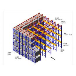 通廊式貨架