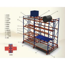橫梁式貨架示意圖